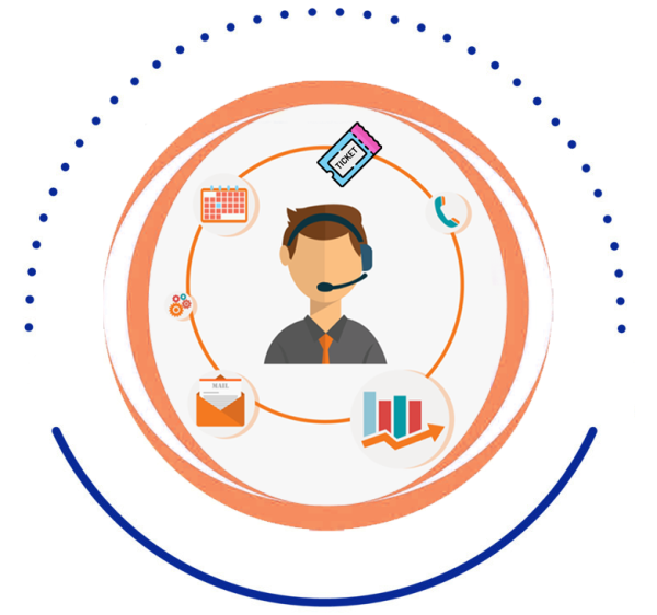 سیستم تیکتینگ (Call center)