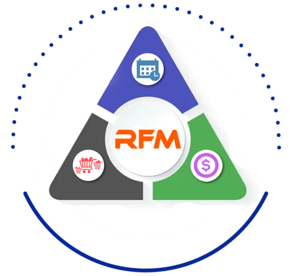 شاخص RFM