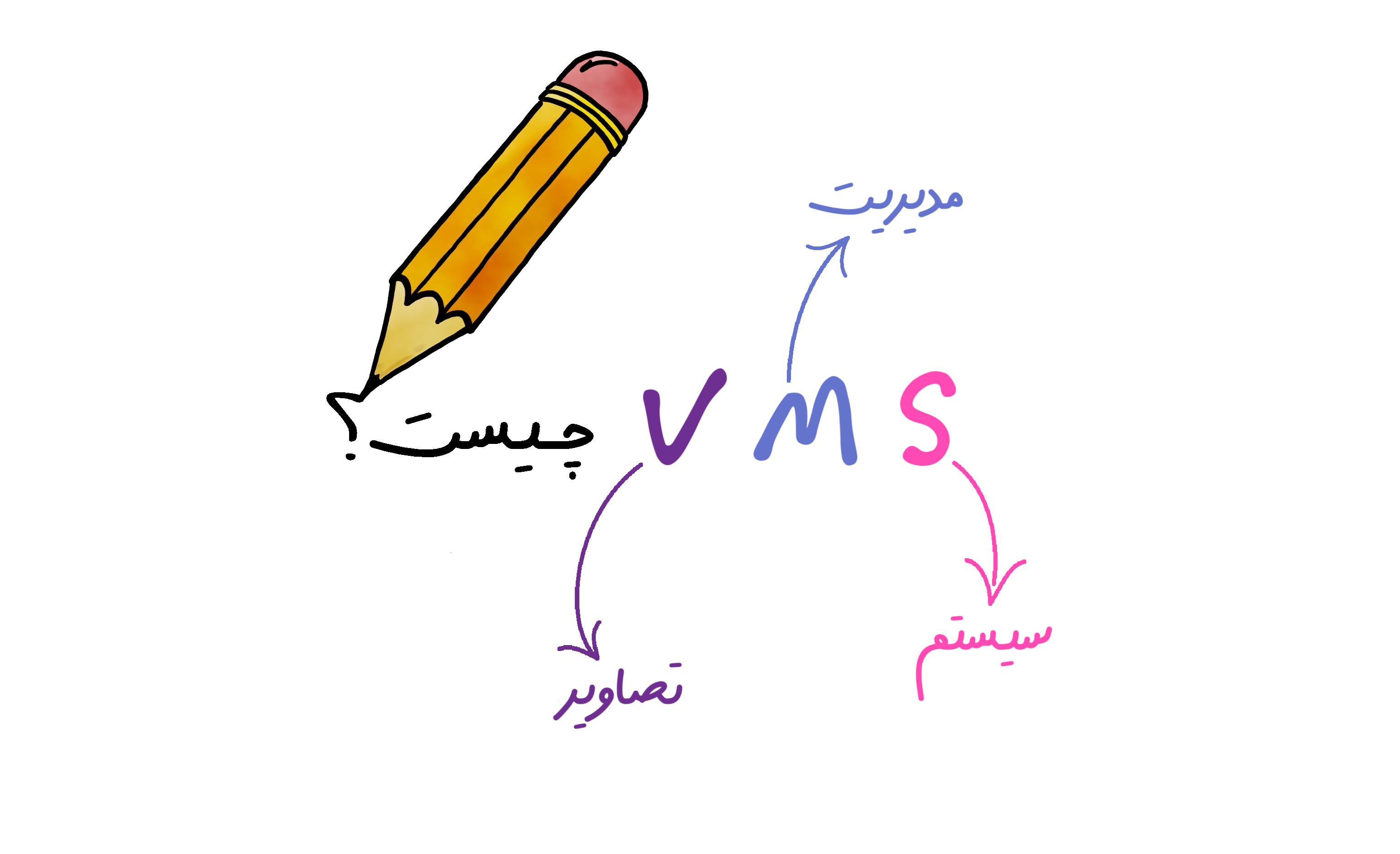 VMS چیست؟