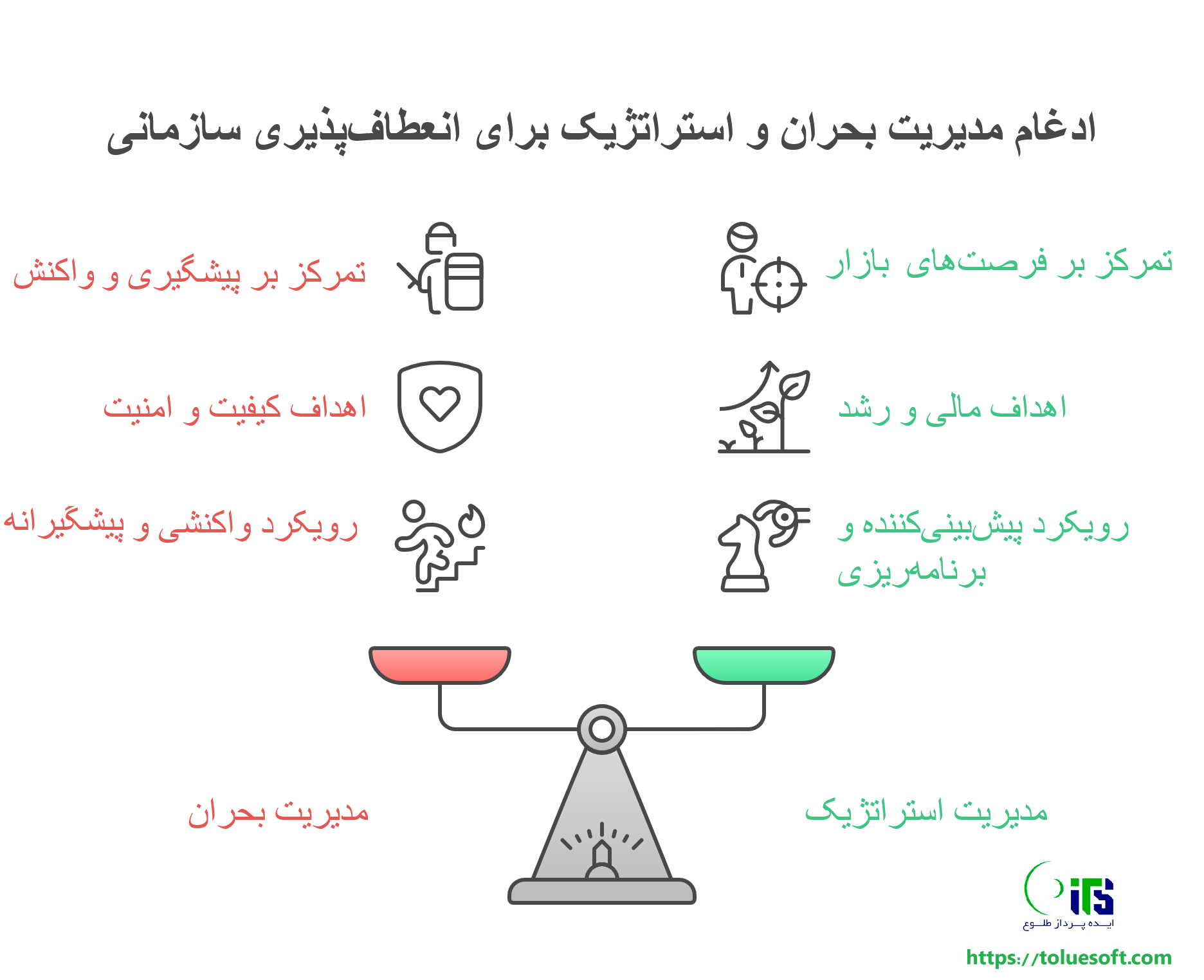 تلفیق مدیریت بحران در راهبردهای سازمان