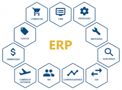 فرآیند شکل گیری سیستمهای ERP 
